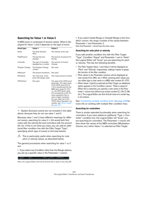 Page 444444
The Logical Editor, Transformer, and Input Transformer
Searching for Value 1 or Value 2
A MIDI event is composed of several values. What is dis-
played for Value 1 and 2 depends on the type of event:
ÖSystem Exclusive events are not included in the table 
above, because they do not use value 1 and 2.
Because value 1 and 2 have different meanings for differ-
ent events, searching for value 2 = 64 would both find 
notes with the velocity 64 and controllers with the amount 
64, etc. If this is not what...