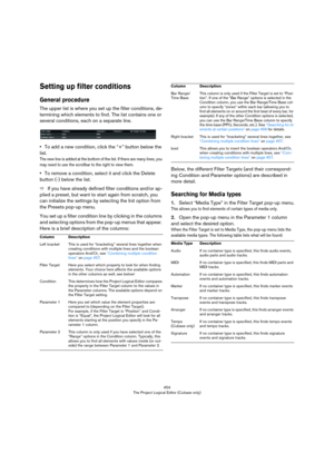 Page 454454
The Project Logical Editor (Cubase only)
Setting up filter conditions
General procedure
The upper list is where you set up the filter conditions, de-
termining which elements to find. The list contains one or 
several conditions, each on a separate line.
•To add a new condition, click the “+” button below the 
list.
The new line is added at the bottom of the list. If there are many lines, you 
may need to use the scrollbar to the right to view them.
•To remove a condition, select it and click the...