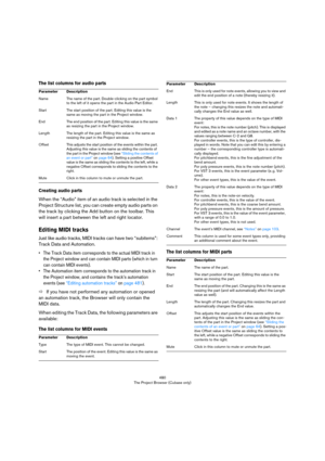 Page 480480
The Project Browser (Cubase only)
The list columns for audio parts
Creating audio parts
When the “Audio” item of an audio track is selected in the 
Project Structure list, you can create empty audio parts on 
the track by clicking the Add button on the toolbar. This 
will insert a part between the left and right locator.
Editing MIDI tracks
Just like audio tracks, MIDI tracks can have two “subitems”: 
Track Data and Automation.
• The Track Data item corresponds to the actual MIDI track in 
the...