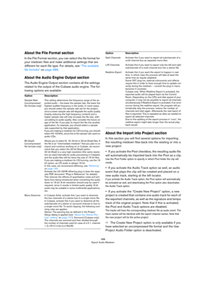 Page 488488
Export Audio Mixdown
About the File Format section
In the File Format section, you can select the file format for 
your mixdown files and make additional settings that are 
different for each file type. For details, see 
“The available 
file formats” on page 489.
About the Audio Engine Output section
The Audio Engine Output section contains all the settings 
related to the output of the Cubase audio engine. The fol
-
lowing options are available:
About the Import into Project section
In this section...