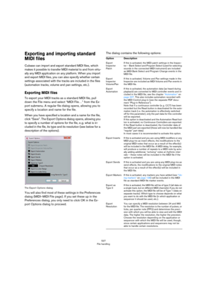 Page 527527
File handling
Exporting and importing standard 
MIDI files
Cubase can import and export standard MIDI files, which 
makes it possible to transfer MIDI material to and from virtu
-
ally any MIDI application on any platform. When you import 
and export MIDI files, you can also specify whether certain 
settings associated with the tracks are included in the files 
(automation tracks, volume and pan settings, etc.). 
Exporting MIDI files
To export your MIDI tracks as a standard MIDI file, pull 
down the...