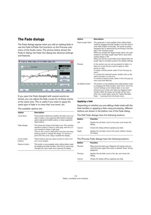 Page 115115
Fades, crossfades and envelopes
The Fade dialogs
The Fade dialogs appear when you edit an existing fade or 
use the Fade In/Fade Out functions on the Process sub
-
menu of the Audio menu. The picture below shows the 
Fade In dialog; the Fade Out dialog has identical settings 
and features.
If you open the Fade dialog(s) with several events se-
lected, you can adjust the fade curves for all these events 
at the same time. This is useful if you want to apply the 
same type of fade in to more than one...