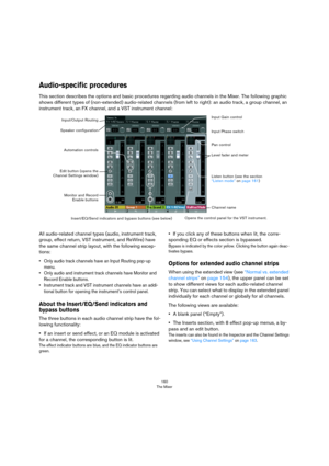 Page 160160
The Mixer
Audio-specific procedures
This section describes the options and basic procedures regarding audio channels in the Mixer. The following graphic 
shows different types of (non-extended) audio-related channels (from left to right): an audio track, a group channel, an 
instrument track, an FX channel, and a VST instrument channel:
All audio-related channel types (audio, instrument track, 
group, effect return, VST instrument, and ReWire) have 
the same channel strip layout, with the following...