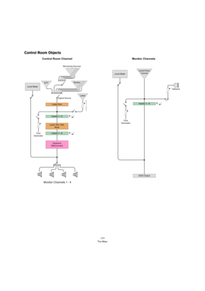 Page 177177
The Mixer
Control Room Objects 