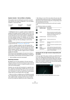 Page 232232
Surround sound
Speaker channels – Solo and Mute vs. Disabling
The speakers that are distributed around the surround 
field represent the output configuration. You can disable 
speakers or solo/mute them.
•[Alt]/[Option]-click on a speaker symbol to disable that 
speaker (the speaker symbol is grayed out) so that no au
-
dio will be routed to this surround channel. The signal that 
would otherwise be sent to this speaker is distributed to 
the other speakers instead. For example, you can disable 
the...