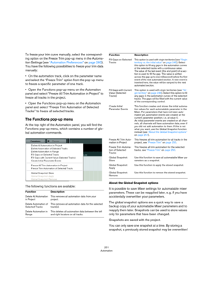 Page 251251
Automation
To freeze your trim curve manually, select the correspond-
ing option on the Freeze Trim pop-up menu in the Automa-
tion Settings (see “Automation Preferences” on page 260). 
You have the following possibilities to freeze your trim data 
manually:
•On the automation track, click on the parameter name 
and select the “Freeze Trim” option from the pop-up menu 
to freeze a specific parameter of one track.
•Open the Functions pop-up menu on the Automation 
panel and select “Freeze All Trim...