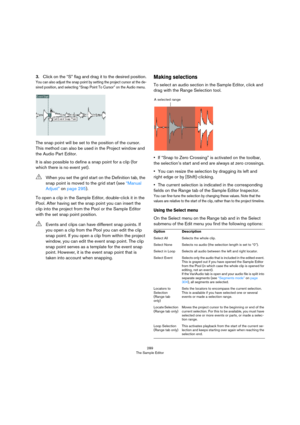 Page 289289
The Sample Editor
3.Click on the “S” flag and drag it to the desired position.
You can also adjust the snap point by setting the project cursor at the de-
sired position, and selecting “Snap Point To Cursor” on the Audio menu.
The snap point will be set to the position of the cursor. 
This method can also be used in the Project window and 
the Audio Part Editor.
It is also possible to define a snap point for a clip (for 
which there is no event yet).
To open a clip in the Sample Editor, double-click...