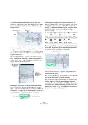 Page 303303
The Sample Editor
In between the different segments you may find gaps 
where non-tonal portions have been detected. Such gaps 
can be caused by non-tonal portions of the audio, e.
 g. 
breath sounds.
At the beginning of the waveform, you can see a gap where no segment 
is shown. 
ÖThe audio waveform displayed on the VariAudio tab is 
always shown as mono, even if you have opened a stereo 
or multi-channel file.
The vertical position of a segment indicates its average 
pitch. If the Pitch & Warp tool...
