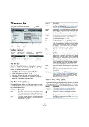 Page 322322
The Pool
Window overview
Toolbar overview
The info line
Click the “Show Info” button on the toolbar to show or 
hide the info line at the bottom of the Pool window. It 
shows the following information:
• Audio Files – the number of audio files in the Pool
• Used – the number of audio files in use
• Total size – the total size of all audio files in the Pool
• External Files – the number of files in the Pool that do not re-
side in the project folder (e. g. video files)
The Pool window columns
Various...