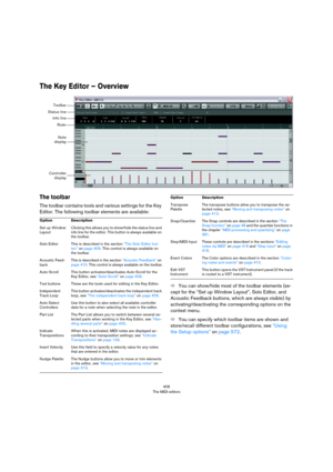 Page 406406
The MIDI editors
The Key Editor – Overview 
The toolbar
The toolbar contains tools and various settings for the Key 
Editor. The following toolbar elements are available:
ÖYou can show/hide most of the toolbar elements (ex-
cept for the “Set up Window Layout”, Solo Editor, and 
Acoustic Feedback buttons, which are always visible) by 
activating/deactivating the corresponding options on the 
context menu.
ÖYou can specify which toolbar items are shown and 
store/recall different toolbar...