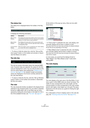 Page 407407
The MIDI editors
The status line
The status line is displayed below the toolbar in the Key 
Editor.
It displays the following information:
•To show or hide the status line, click the “Set up Win-
dow Layout” button on the toolbar and activate or deacti-
vate the Status Line option.
The info line
The info line shows information about the selected MIDI 
note. If several notes are selected, the values for the first 
note are displayed (in color). You can edit all values on the 
info line using regular...