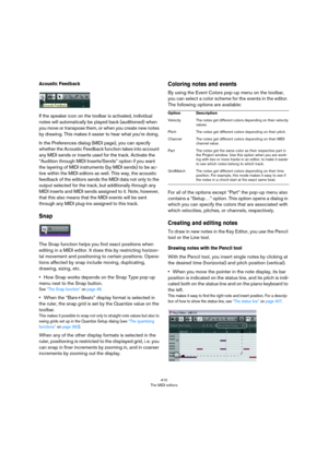 Page 410410
The MIDI editors
Acoustic Feedback
If the speaker icon on the toolbar is activated, individual 
notes will automatically be played back (auditioned) when 
you move or transpose them, or when you create new notes 
by drawing. This makes it easier to hear what you’re doing.
In the Preferences dialog (MIDI page), you can specify 
whether the Acoustic Feedback function takes into account 
any MIDI sends or inserts used for the track. Activate the 
“Audition through MIDI Inserts/Sends” option if you want...