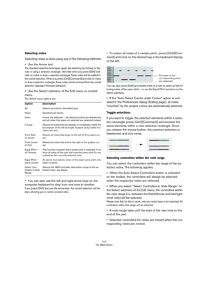 Page 412412
The MIDI editors
Selecting notes
Selecting notes is done using any of the following methods:
•Use the Arrow tool.
The standard selection techniques apply, like selecting by clicking on the 
note or using a selection rectangle. Note that when you press [Shift] and 
click on notes or draw a selection rectangle, these notes will be added to 
the overall selection. When you press [Ctrl]/[Command] and click on notes 
or draw a selection rectangle, these notes will be removed from the overall 
selection...