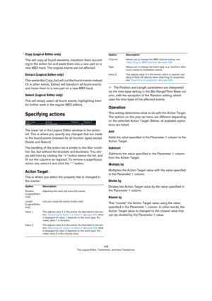 Page 438438
The Logical Editor, Transformer, and Input Transformer
Copy (Logical Editor only)
This will copy all found elements, transform them accord-
ing to the action list and paste them into a new part on a 
new MIDI track. The original events are not affected.
Extract (Logical Editor only)
This works like Copy, but will cut the found events instead. 
Or in other words, Extract will transform all found events 
and move them to a new part on a new MIDI track.
Select (Logical Editor only)
This will simply...