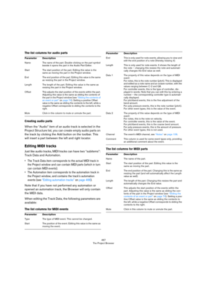 Page 467467
The Project Browser
The list columns for audio parts
Creating audio parts
When the “Audio” item of an audio track is selected in the 
Project Structure list, you can create empty audio parts on 
the track by clicking the Add button on the toolbar. This 
will insert a part between the left and right locator.
Editing MIDI tracks
Just like audio tracks, MIDI tracks can have two “subitems”: 
Track Data and Automation.
• The Track Data item corresponds to the actual MIDI track in 
the Project window and...