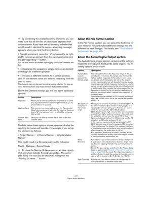 Page 477477
Export Audio Mixdown
ÖBy combining the available naming elements, you can 
make sure that all the files of a batch are exported with 
unique names. If you have set up a naming scheme that 
would result in identical file names, a warning message 
appears when you click the Export button.
•To add an element, press the “+” button on the far right, 
and to remove an element from the naming scheme click 
the corresponding “-” button.
You can also remove an element by dragging it out of the Elements sec-...