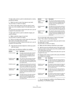 Page 7070
Working with projects
To align audio events or parts to selected parts or events, 
proceed as follows:
1.Select an event or part of any type on any track.
This will be taken as a reference for aligning.
2.Point on the audio event or part you want to move, 
press one of the modifiers listed in the table below and 
click.
The mouse pointer will change its shape and the audio event or part will 
be aligned to the selected part or event.
To align audio events or parts to selection ranges, pro-
ceed as...