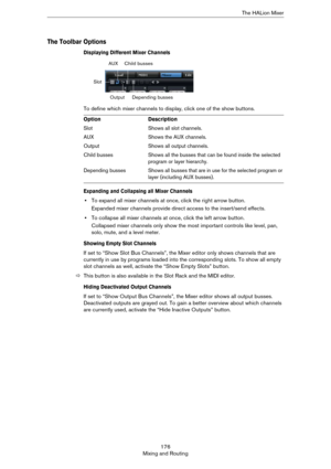 Page 176176
Mixing and RoutingThe HALion Mixer
The Toolbar Options
Displaying Different Mixer Channels
To define which mixer channels to display, click one of the show buttons.
Expanding and Collapsing all Mixer Channels
•To expand all mixer channels at once, click the right arrow button.
Expanded mixer channels provide direct access to the insert/send effects.
•To collapse all mixer channels at once, click the left arrow button.
Collapsed mixer channels only show the most important controls like level, pan,...