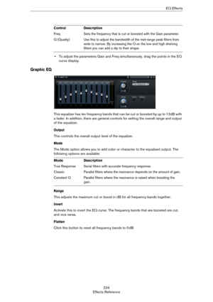 Page 224224
Effects ReferenceEQ Effects
•To adjust the parameters Gain and Freq simultaneously, drag the points in the EQ 
curve display.
Graphic EQ
This equalizer has ten frequency bands that can be cut or boosted by up to 12dB with 
a fader. In addition, there are general controls for setting the overall range and output 
of the equalizer.
Output
This controls the overall output level of the equalizer.
Mode
The Mode option allows you to add color or character to the equalized output. The 
following options are...