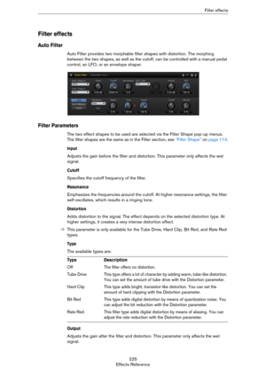 Page 225225
Effects ReferenceFilter effects
Filter effects
Auto Filter
Auto Filter provides two morphable filter shapes with distortion. The morphing 
between the two shapes, as well as the cutoff, can be controlled with a manual pedal 
control, an LFO, or an envelope shaper.
Filter Parameters
The two effect shapes to be used are selected via the Filter Shape pop-up menus. 
The filter shapes are the same as in the Filter section, see 
“Filter Shape” on page 114.
Input
Adjusts the gain before the filter and...