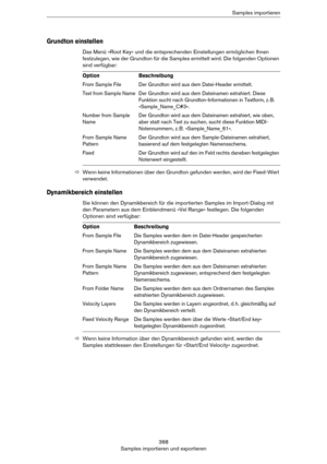 Page 368368
Samples importieren und exportierenSamples importieren
Grundton einstellen
Das Menü »Root Key« und die entsprechenden Einstellungen ermöglichen Ihnen 
festzulegen, wie der Grundton für die Samples ermittelt wird. Die folgenden Optionen 
sind verfügbar:
ÖWenn keine Informationen über den Grundton gefunden werden, wird der Fixed-Wert 
verwendet.
Dynamikbereich einstellen
Sie können den Dynamikbereich für die importierten Samples im Import-Dialog mit 
den Parametern aus dem Einblendmenü »Vel Range«...