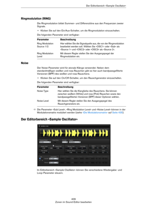 Page 409409
Zonen im Sound-Editor bearbeitenDer Editorbereich »Sample Oscillator«
Ringmodulation (RING)
Die Ringmodulation bildet Summen- und Differenztöne aus den Frequenzen zweier 
Signale.
•Klicken Sie auf den Ein/Aus-Schalter, um die Ringmodulation einzuschalten.
Die folgenden Parameter sind verfügbar:
Noise
Der Noise-Parameter wird für atonale Klänge verwendet. Neben dem 
standardmäßigen weißen und rosa Rauschen gibt es hier auch bandpassgefilterte 
Versionen (BPF) des weißen und rosa Rauschens.
•Klicken...