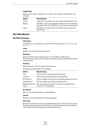 Page 494494
AuronDer Filter-Bereich
Trigger Mode
Bestimmt das Trigger-Verhalten für neue Noten. Die folgenden Einstellungen sind 
verfügbar:
 
Der Filter-Bereich
Die Filter-Parameter
Filter Shape
Die Filterformen sind dieselben wie auf der Filter-Unterseite, siehe »Filter Shape« auf 
Seite 417.
Cutoff
Bestimmt die Cutoff-Frequenz des Filters.
Resonance
Dieser Parameter betont die Frequenzen im Cutoff-Bereich. Bei höheren 
Resonanzwerten gerät der Filter in Eigenschwingung, wodurch klingelnde Geräusche 
erzeugt...