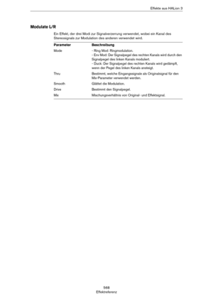 Page 568568
EffektreferenzEffekte aus HALion 3
Modulate L/R
Ein Effekt, der drei Modi zur Signalverzerrung verwendet, wobei ein Kanal des 
Stereosignals zur Modulation des anderen verwendet wird.
ParameterBeschreibung
Mode- Ring Mod: Ringmodulation.
- Env Mod: Der Signalpegel des rechten Kanals wird durch den 
Signalpegel des linken Kanals moduliert.
- Duck: Der Signalpegel des rechten Kanals wird gedämpft, 
wenn der Pegel des linken Kanals ansteigt.
ThruBestimmt, welche Eingangssignale als Originalsignal für...