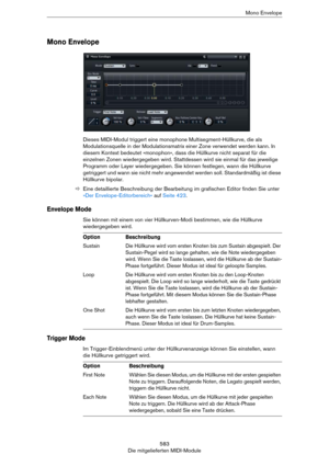 Page 583583
Die mitgelieferten MIDI-ModuleMono Envelope
Mono Envelope
Dieses MIDI-Modul triggert eine monophone Multisegment-Hüllkurve, die als 
Modulationsquelle in der Modulationsmatrix einer Zone verwendet werden kann. In 
diesem Kontext bedeutet »monophon«, dass die Hüllkurve nicht separat für die 
einzelnen Zonen wiedergegeben wird. Stattdessen wird sie einmal für das jeweilige 
Programm oder Layer wiedergegeben. Sie können festlegen, wann die Hüllkurve 
getriggert und wann sie nicht mehr angewendet werden...