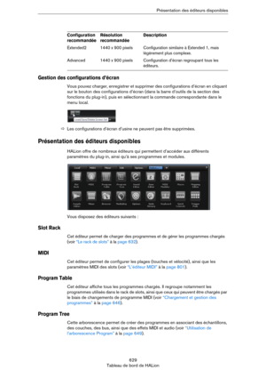 Page 629629
Tableau de bord de HALionPrésentation des éditeurs disponibles
Gestion des configurations d’écran
Vous pouvez charger, enregistrer et supprimer des configurations d’écran en cliquant 
sur le bouton des configurations d’écran (dans la barre d’outils de la section des 
fonctions du plug-in), puis en sélectionnant la commande correspondante dans le 
menu local.
ÖLes configurations d’écran d’usine ne peuvent pas être supprimées.
Présentation des éditeurs disponibles
HALion offre de nombreux éditeurs qui...