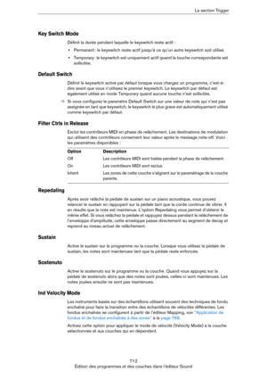 Page 712712
Édition des programmes et des couches dans l’éditeur SoundLa section Trigger
Key Switch Mode
Définit la durée pendant laquelle le keyswitch reste actif : 
•Permanent : le keyswitch reste actif jusqu’à ce qu’un autre keyswitch soit utilisé.
•Temporary : le keyswitch est uniquement actif quand la touche correspondante est 
sollicitée.
Default Switch
Définit le keyswitch activé par défaut lorsque vous chargez un programme, c’est-à-
dire avant que vous n’utilisiez le premier keyswitch. Le keyswitch par...