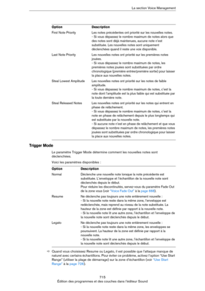 Page 715715
Édition des programmes et des couches dans l’éditeur SoundLa section Voice Management
Trigger Mode
Le paramètre Trigger Mode détermine comment les nouvelles notes sont 
déclenchées.
Voici les paramètres disponibles :
ÖQuand vous choisissez Resume ou Legato, il est possible que l’attaque manque de 
naturel avec certains échantillons. Pour éviter ce problème, activez l’option “Use Start 
Range” (utiliser la plage de démarrage) sur la zone d’échantillon (voir “Use Start 
Range” à la page 726).
First...