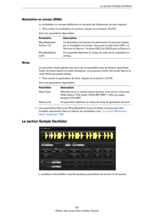 Page 731731
Édition des zones dans l’éditeur SoundLa section Sample Oscillator
Modulation en anneau (RING)
La modulation en anneau additionne et soustrait les fréquences de deux signaux.
•Pour activer la modulation en anneau, cliquez sur le bouton On/Off.
Voici les paramètres disponibles :
Noise
Le paramètre Noise génère des sons qui ne possèdent pas de hauteur spécifique. 
Outre les bruits blancs et roses classiques, vous pouvez choisir des bruits blancs et 
roses filtrés par passe-bande.
•Pour activer le...