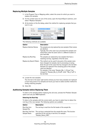 Page 7676
Importing and Exporting SamplesReplacing Samples
Replacing Multiple Samples
1.In the Program Tree or Mapping editor, select the zones for which you want to 
replace the samples.
2.On the context menu for one of the zones, open the Import/Export submenu, and 
select “Replace Samples”. 
3.At the bottom of the file dialog, select the method for replacing samples that you 
want to use.
The following methods are available:
4.Locate the new samples. 
The info text in the lower right section shows you how...