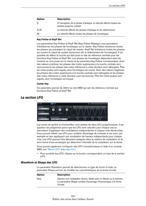 Page 751751
Édition des zones dans l’éditeur SoundLa section LFO
Key Follow et KeyF Rel
Les paramètres Key Follow et KeyF Rel (Key Follow Release) vous permettent 
d’échelonner les phases de l’enveloppe sur le clavier. Key Follow échelonne toutes 
les phases qui précèdent le nœud de sustain. KeyF Rel échelonne toutes les phases 
qui suivent le nœud de sustain (autrement dit, le relâchement de l’enveloppe). Il est 
possible de définir la touche qui doit jouer le rôle de référence centrale pour les 
fonctions Key...