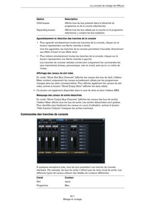 Page 811811
Mixage et routageLa console de mixage de HALion
Agrandissement et réduction des tranches de la console
•Pour agrandir simultanément toutes les tranches de la console, cliquez sur le 
bouton représentant une flèche orientée à droite.
Une fois agrandies, les tranches de la console permettent d’accéder directement 
aux effets d’insert et aux effets send.
•Pour réduire simultanément toutes les tranches de la console, cliquez sur le 
bouton représentant une flèche orientée à gauche.
Les tranches de...