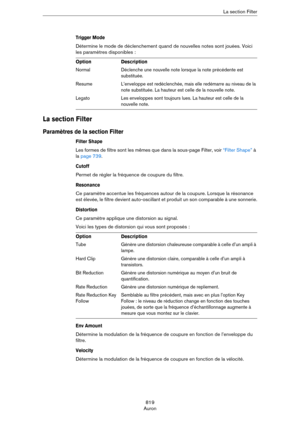 Page 819819
AuronLa section Filter
Trigger Mode
Détermine le mode de déclenchement quand de nouvelles notes sont jouées. Voici 
les paramètres disponibles
 : 
La section Filter
Paramètres de la section Filter
Filter Shape
Les formes de filtre sont les mêmes que dans la sous-page Filter, voir “Filter Shape” à 
la page 739.
Cutoff
Permet de régler la fréquence de coupure du filtre.
Resonance
Ce paramètre accentue les fréquences autour de la coupure. Lorsque la résonance 
est élevée, le filtre devient...