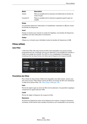 Page 863863
Référence des effetsFiltres (effets)
Range
Ce paramètre détermine l’atténuation et l’amplification maximales en dB pour toutes 
les bandes de fréquences. 
Invert
Activez ce bouton pour inverser la courbe de l’égaliseur. Les bandes de fréquences 
amplifiées sont alors atténuées et inversement.
Flatten
Cliquez sur ce bouton pour réinitialiser toutes les bandes de fréquences à 0 dB.
Filtres (effets)
Auto Filter
L’effet Auto Filter offre deux formes de filtre entre lesquelles vous pouvez évoluer...