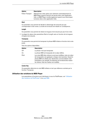 Page 904904
Référence des modules MIDILe module MIDI Player
Start
Ce paramètre vous permet de décaler le démarrage de la boucle par pas 
correspondant à des noires. La durée de la boucle est réduite en conséquence.
Length
Ce paramètre vous permet de réduire la longueur de la boucle par pas d’une noire.
ÖLa plage de valeurs des paramètres Start et Length varie en fonction de la longueur 
d’origine de la boucle.
Transpose
Ce paramètre vous permet de transposer la phrase MIDI initiale en fonction de la note...