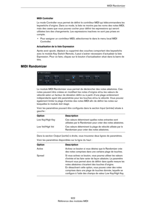 Page 922922
Référence des modules MIDIMIDI Randomizer
MIDI Controller
Le mode Controller vous permet de définir le contrôleur MIDI qui télécommandera les 
keyswitchs d’origine. Dans ce mode, la liste ne montre pas les noms des notes MIDI, 
mais des cases que vous pouvez cocher pour définir les expressions qui seront 
utilisées lors des changements. Les expressions inactives ne sont pas prises en 
compte.
•Pour assigner un contrôleur MIDI, sélectionnez-le dans le menu local MIDI 
Controller.
Actualisation de la...