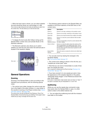 Page 128128
The Sample Editor
When the level scale is shown, you can select whether 
the level should be shown as a percentage or in dB.
This is done by right-clicking the level scale and selecting an option from 
the context menu. This also allows you to hide the level scale.
To display the level scale after hiding it, bring up the 
Sample Editor context menu and activate Scale on the 
Elements submenu.
The Elements submenu also allows you to select 
whether you want the zero axis and/or the half level axis...