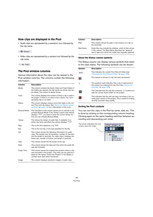 Page 145145
The Pool
How clips are displayed in the Pool
 Audio clips are represented by a waveform icon followed by 
the clip name.
 Video clips are represented by a camera icon followed by the 
clip name.
The Pool window columns
Various information about the clips can be viewed in the 
Pool window columns. The columns contain the following 
information:
About the Status column symbols
The Status column can display various symbols that relate 
to the clips status. The following symbols can be shown:
Sorting the...