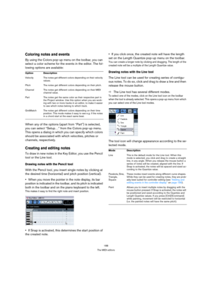 Page 188188
The MIDI editors
Coloring notes and events
By using the Colors pop-up menu on the toolbar, you can 
select a color scheme for the events in the editor. The fol-
lowing options are available:
When any of the options (apart from “Part”) is selected, 
you can select “Setup…” from the Colors pop-up menu. 
This opens a dialog in which you can specify which colors 
should be associated with which velocities, pitches or 
channels, respectively.
Creating and editing notes
To draw in new notes in the Key...