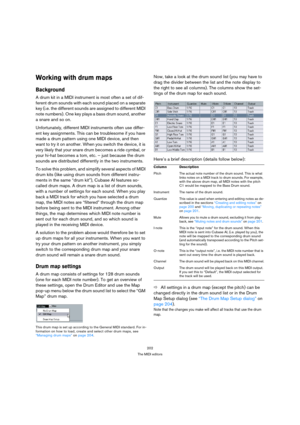 Page 202202
The MIDI editors
Working with drum maps
Background
A drum kit in a MIDI instrument is most often a set of dif-
ferent drum sounds with each sound placed on a separate 
key (i.e. the different sounds are assigned to different MIDI 
note numbers). One key plays a bass drum sound, another 
a snare and so on.
Unfortunately, different MIDI instruments often use differ-
ent key assignments. This can be troublesome if you have 
made a drum pattern using one MIDI device, and then 
want to try it on another....