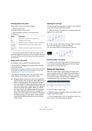 Page 224224
Editing tempo and signature
Selecting tempo curve points
Curve points can be selected as follows:
Using the Arrow tool.
The standard selection techniques apply.
Using the Select submenu on the Edit menu.
The options are:
You can also use the left and right arrow keys on the 
computer keyboard to go from one curve point to the next.
If you press [Shift] and use the arrow keys, you can select several points 
at the same time.
Editing tempo curve points
Curve points can be edited in the following ways:...