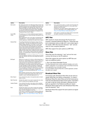 Page 229229
Export Audio Mixdown
AIFC files
AIFC stands for Audio Interchange File Format Com-
pressed, a standard defined by Apple Inc. These files sup-
port compression ratios as high as 6:1 and contain tags in 
the header. AIFC files have the extension “.aifc” and are 
used on most computer platforms. 
AIFC files support the same options as AIFF files.
Wave files
Wave files have the extension “.wav” and are the most 
common file format on the PC platform. 
Wave files support the same options as AIFF files and...