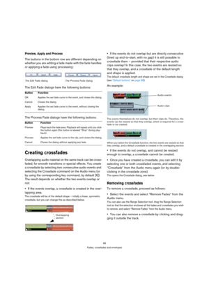 Page 6666
Fades, crossfades and envelopes
Preview, Apply and Process
The buttons in the bottom row are different depending on 
whether you are editing a fade made with the fade handles 
or applying a fade using processing:
The Edit Fade dialogs have the following buttons:
The Process Fade dialogs have the following buttons:
Creating crossfades
Overlapping audio material on the same track can be cross-
faded, for smooth transitions or special effects. You create 
a crossfade by selecting two consecutive audio...