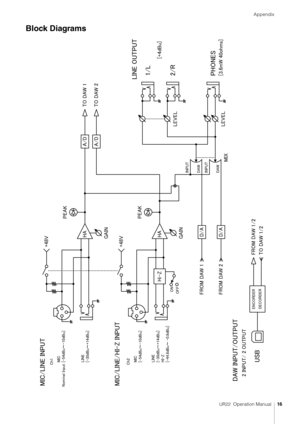 Page 16Appendix
UR22  Operation Manual16
Block Diagrams
:Ÿ:˜
:¤: :š:†:£: :¥:œ:w: :¥:§:¬:«
:ž:˜: :¥
:¬:ª:™
:œ:¥:š:¦:©:›:œ:©
:›:œ:š:¦:©:›:œ:©
:›:˜:®:w: :¥:§:¬:«:†:¦:¬:«:§:¬:«:‰:w: :¥:§:¬:«:†:w:‰:w:¦:¬:«:§:¬:«
:Ÿ:˜:ž:˜: :¥

:Ÿ:À:„:±
:¦:¥
:£: :¥:œ:w:¦:¬:«:§:¬:«
:ˆ:†:£
:£:œ:­:œ:£:£:œ:­:œ:£


:‰:†:©
:²:‚:‹:»:™:Ì:´
:§:Ÿ:¦:¥:œ:ª
:«:¦:w:›:˜:®:w:ˆ
:«:¦:w:›:˜:®:w:‰
:¤: :¯


:«:¦:w:›:˜:®:w:ˆ:†:‰
:§:œ:˜:¢ :§:œ:˜:¢
: :¥:§:¬:«
:›:˜:®
: :¥:§:¬:« :›:˜:®
:˜:†:›:˜:†:›
:›:†:˜:›:†:˜
:²:„:Œ:‹:»:™:ÌC>:„:ˆ:‡:»:™:Ì:´ :¤: :š...