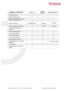 Page 3 Comparison: Cubase 7.5 / Cubase Artist 7.5 / Cubase Elements 7                   3 Steinberg Media Technologies GmbH  FORMATS & SUPPORT Cubase 7.5 Cubase  Artist 7.5 Cubase Elements 7 OMF import/export    Sequel 2 project import    Native Cubase 64-bit version for Windows 7 and OSX 10.7    Studio connections  (Recall& Studio)  (Recall)  (Recall) Full Fraunhofer MP3 encoding   (Add-on)  (Add-on) Windows Media WMA Pro encoding    Multi-processing support    OS X Universal Binary    VST 3 plug-in support...