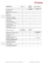 Page 4 Comparison: Cubase 7.5 / Cubase Artist 7.5 / Cubase Elements 7                   4 Steinberg Media Technologies GmbH WORKFLOW Cubase 7.5 Cubase Artist 7.5 Cubase Elements 7 External instruments   (only with Yamaha Motif)  (only with Yamaha Motif) External effects    MIDI devices (device maps and editors)    Track archives    Batch export    Instant transient navigation    Workspaces (virtual desktops)    Project Browser    Pool import and export    Enhanced track Quick Controls    VST Quick Controls...